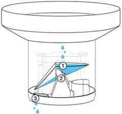 Netatmo zunanji modul za merjenje dežja