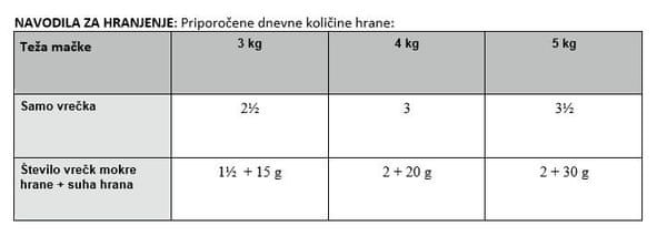 Zdrav in okusen obrok