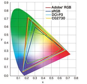 Eizo ColorEdge CG279X