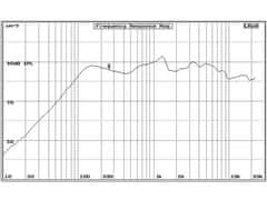 Audio Research AR4601CXP zvočnik 