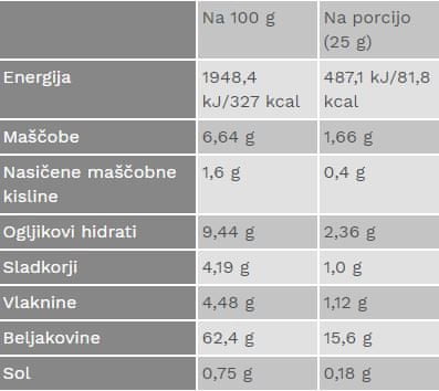 Hranilne vrednosti beljakovinskega napitka