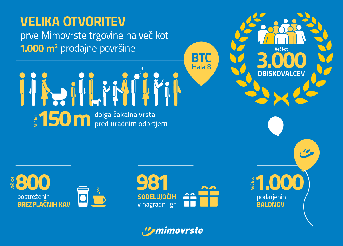 trgovine v btc