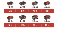 Einhell akumulatorska tlačna škropilnica GE-WS 18/35 Li E-Solo (3425210) - odprta embalaža