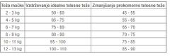 Sanabelle Light suha hrana za mačke, 2 kg