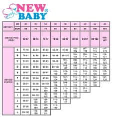 NEW BABY Pol-ojačeni modrček za dojenje Eva bela - 85C