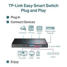 TP-Link TL-SG1218MPE 16xGb 2xSFP pametno stikalo 250W POE+