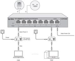 TP-Link Stikalo RP108GE Easy Smart, 8x GLAN, 7x PoE-in reverzno, 1x PoE-out