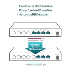 TP-Link 8-portno namizno stikalo 10/100 Mb/s s 4-portnim PoE, 4× 10/100 Mb/s priključki PoE, 4× 10/100 Mb/s priključki brez PoE