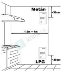 Avansa 100M + plinski elektromagnetni ventil G3/4"DN20 - detektor plina