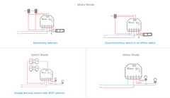 Sonoff DUALR3 WiFi dvosmerno pametno stikalo za rolete in žaluzije, merilec porabe energije ali dvojno stikalo, DUAL R3 (NI LITE model !!!)