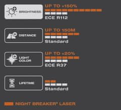 Osram H4 Night Breaker Laser +150% 1 kos