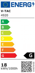 V-TAC LED panel 18W nadometni nadgradni / 1440lm / 120° / Nevtralna bela 4000K VT-1805 