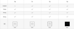 Sonoff T0EU1C-TX WiFi pametno stensko stikalo