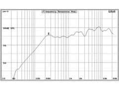 Audio Research AR301CXP / 2 zvočnik 