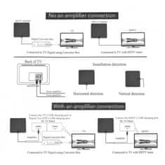 Northix Sobna antena za HD TV 