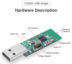 Sonoff Zigbee CC2531 USB Dongle