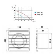 TIMMLUX Kopalniški ventilator fi 100mm S-STANDARD 8W 93m3/h