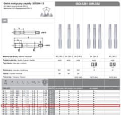 shumee Fanar ročne pipe 3-stopenjske Ngmm/3 2.00X 0.40 Hss, Din-352