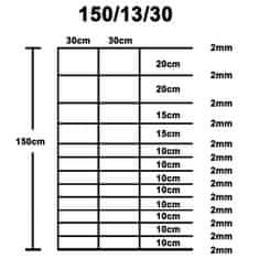 Vidaxl Vrtna ograja pocinkano jeklo 50x1,5 m srebrna