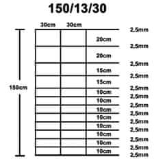 Vidaxl Vrtna ograja pocinkano jeklo 50x1,5 m srebrna