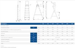 Noah ALUMINIJASTA PROSTOSTOJEČA LESTEV 130CM 2 STOPNICI + PLOŠČAD