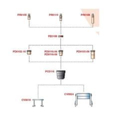 NEW Rezervni deli PLAZMA S-45 P-45 TRAFIMET set Z