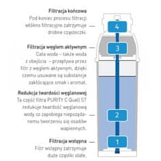 Hendi Kartuša za vodni filter Brita PURITY C 1100 Hendi 1012446