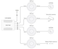 Mikrotik WiFi usmerjevalnik cAP ac 2,4/5GHz 802.11b/g/n/ac AP/HotSpot