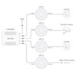 Mikrotik wAP 60G AP 60GHz, L4, dostopna točka