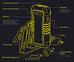 MICHELIN MICHELIN Jump starter and power bank MJS160