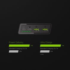 Green Cell Green Cell PBGC03 power bank Litijev polimer (LiPo) 20000 mAh Black