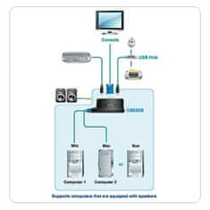 Aten KVM stikalo CS-62US USB 2PC mini, avdio podpora, 0,9 m